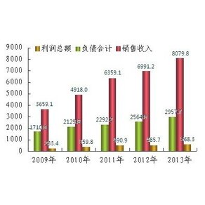 泵閥行業明朗前景還需技術做支撐（chēng）